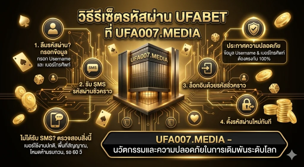 ลืมรหัสผ่าน