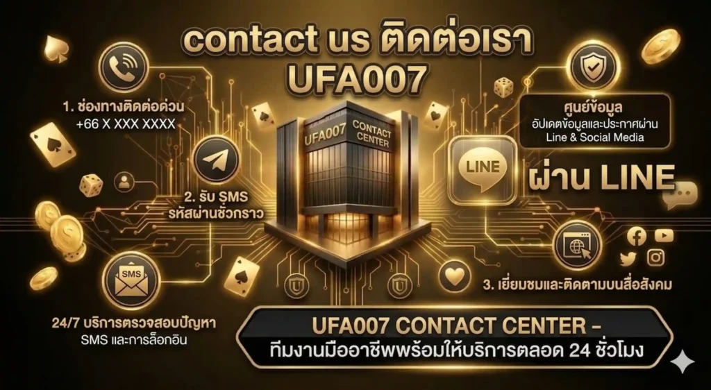 contact us ติดต่อเรา